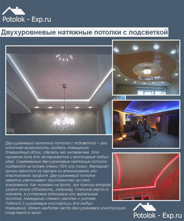 Точечный светильник под натяжной секцией