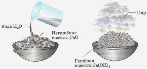 Производство негашеной и негашеной извести (гашеной извести)