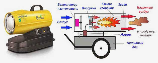 Прямое управление печью