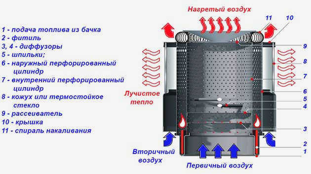 Схема отопительного прибора Savo