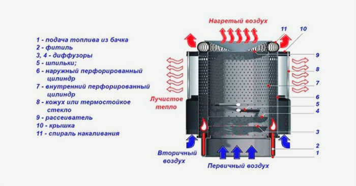 Чудо-масляная плита