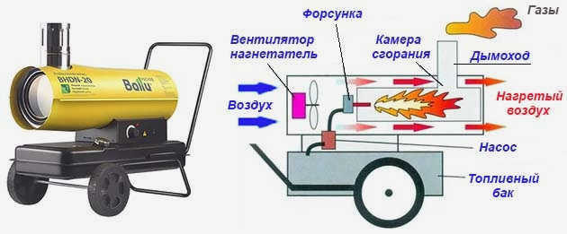 Плита с дымоходом