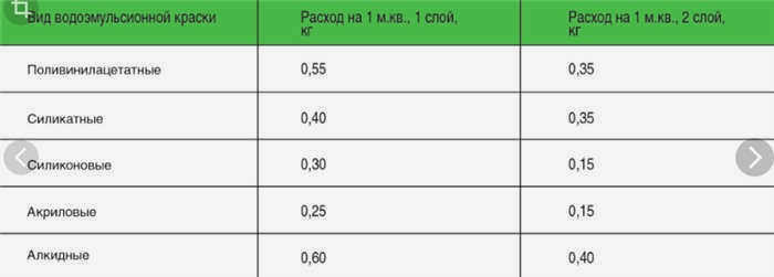 Нормы расхода