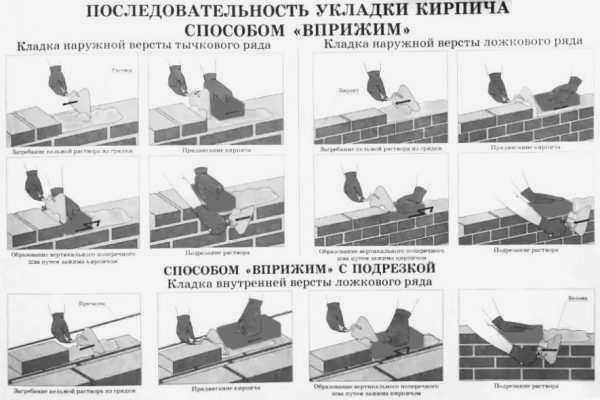Техника укладки кирпича "вдавливанием"