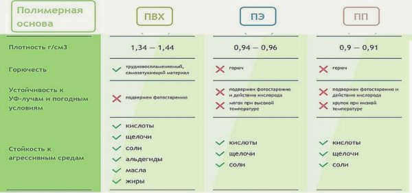 Текстурированная поверхность более безопасна