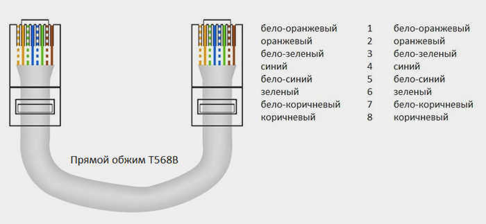 Как обжимать витую пару