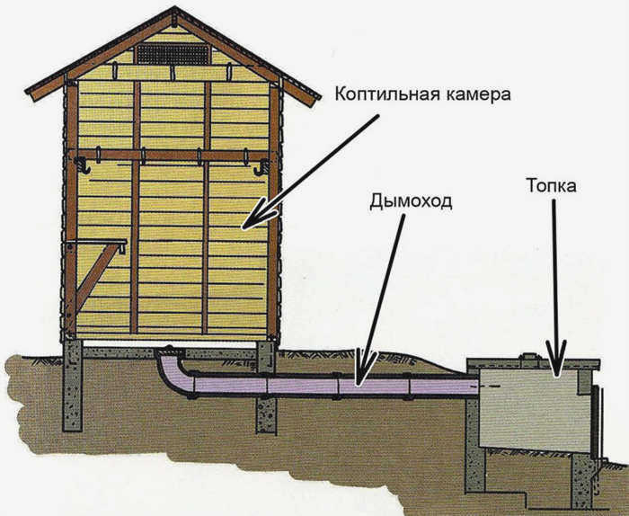 Конструкция плиты для холодного копчения