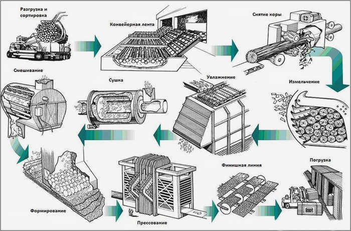 С помощью OSB можно реализовать самые смелые и необычные творческие идеи.