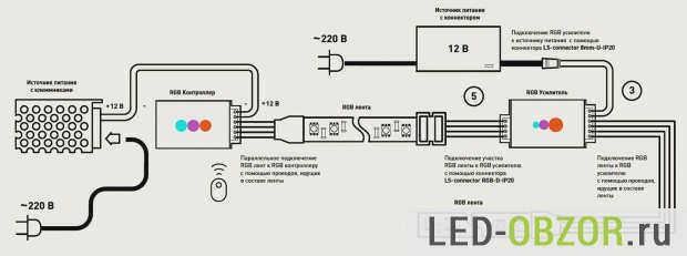 Использование удлинителя RGB-ленты для блинных светодиодных лент