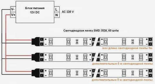 Подключение светодиодной ленты к сети 220 В