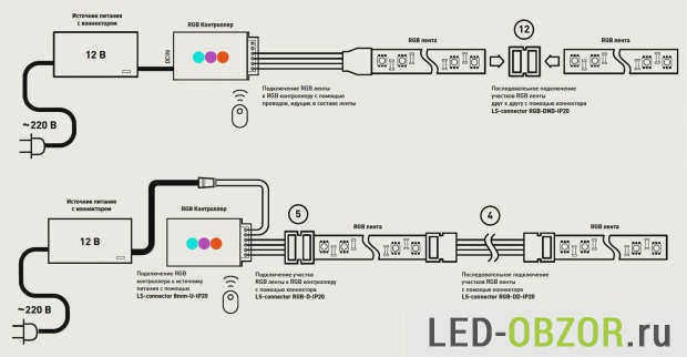 RGB-ленты следует подключать последовательно, максимальная длина удлинителя 5 м.