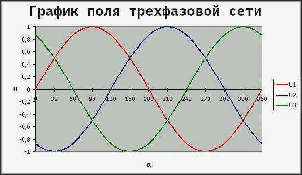 график