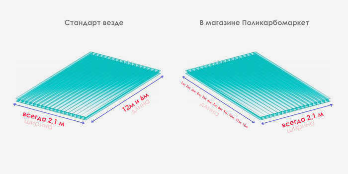 Размеры листов сотового поликарбоната
