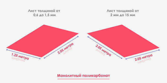 Лист сплошного поликарбоната