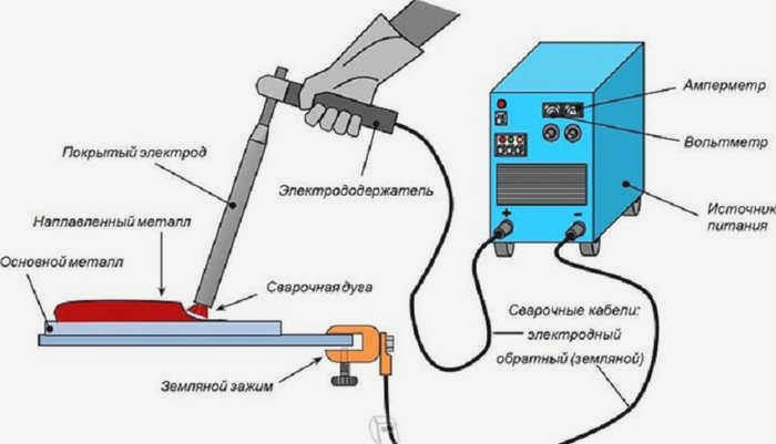 Электрическая дуга