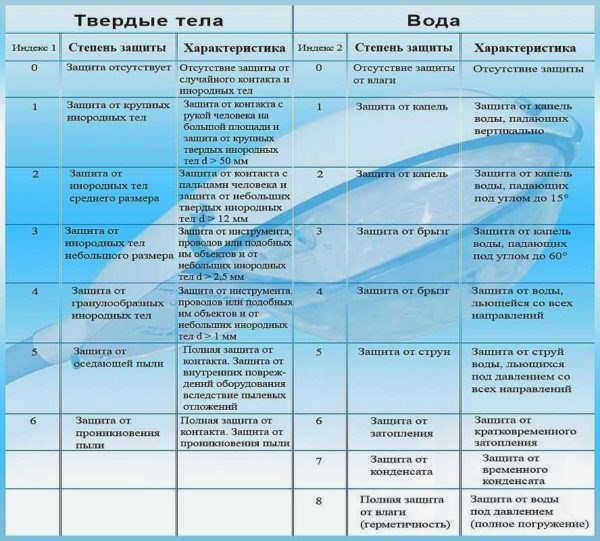 Люстра для деревянных домов