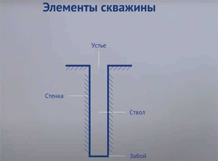 короб скважины