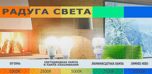 Радуга цветовых температур