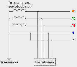 Система TN-C-S