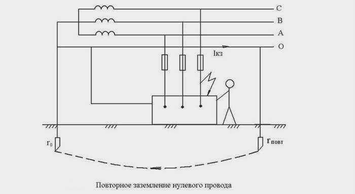 Повторное заземление нулевого проводника может быть выполнено многократно.