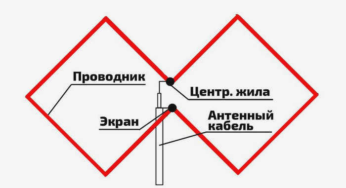 Бирадиционная квадратная антенна - 5