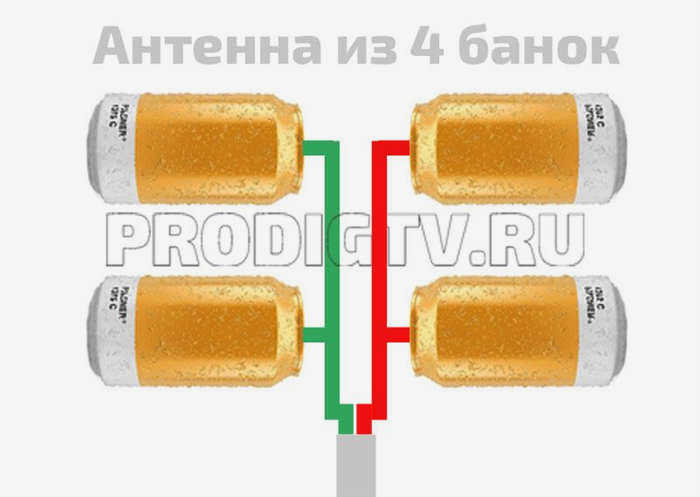Антенна Bicradrad - 1