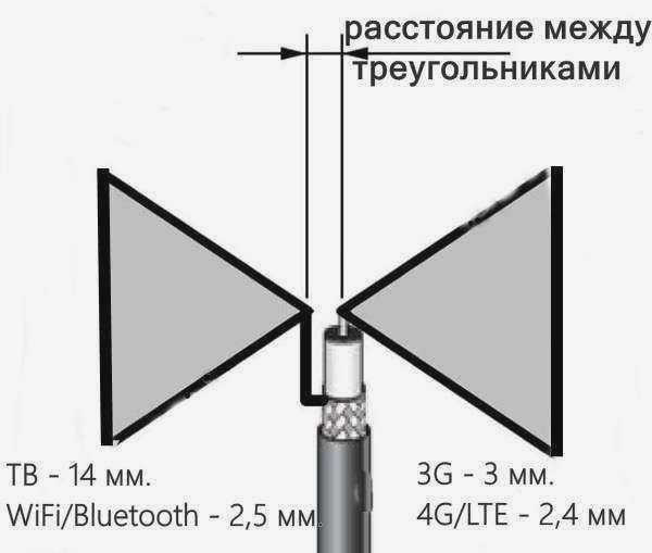 Антенна Бикрад - 2