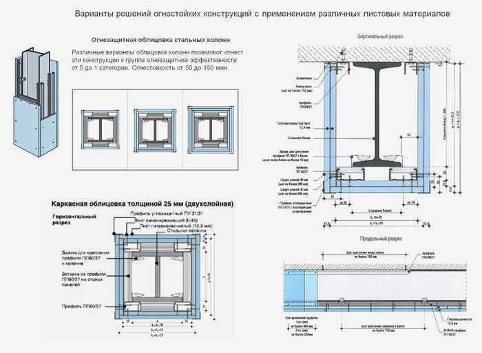 Возведение новой перегородки с использованием гипсокартона