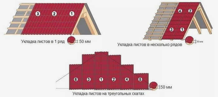 Фото 8: Оптимальное расположение металлочерепицы на различных конструкциях крыши.jpg