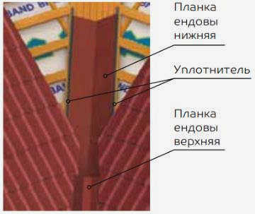 металлочерепица Grand Line Classic, полиэстер, зеленый мох (RAL 6005) 0,45 мм