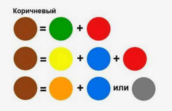 Основные приемы получения коричневого цвета