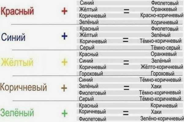 Смешивание цветов различных оттенков