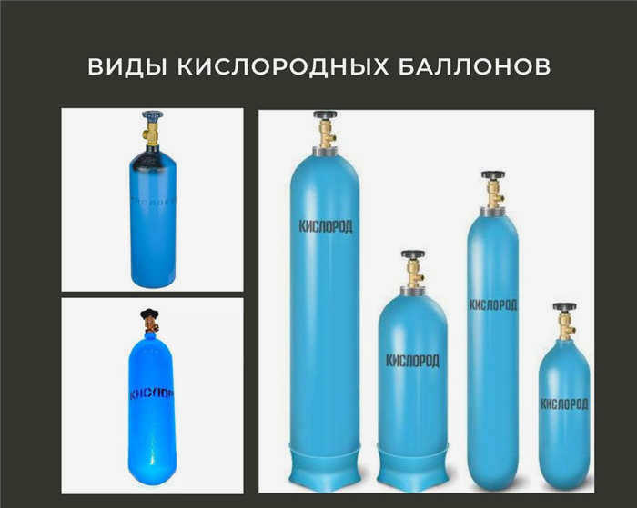 Пропановые баллоны различной емкости