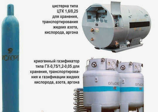 Конструкция баллона
