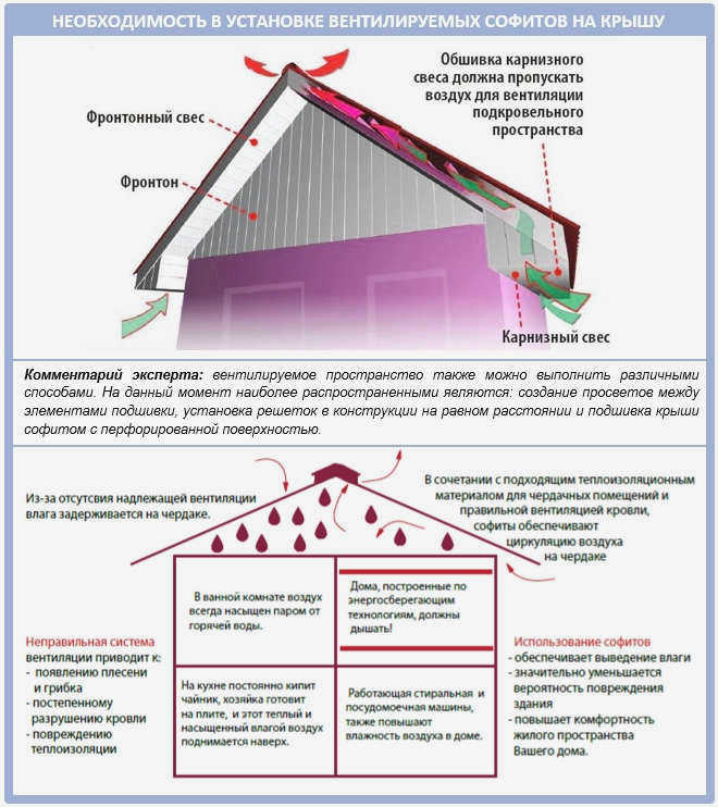 Защита козырька и оклад козырька: лучшие решения + технология установки