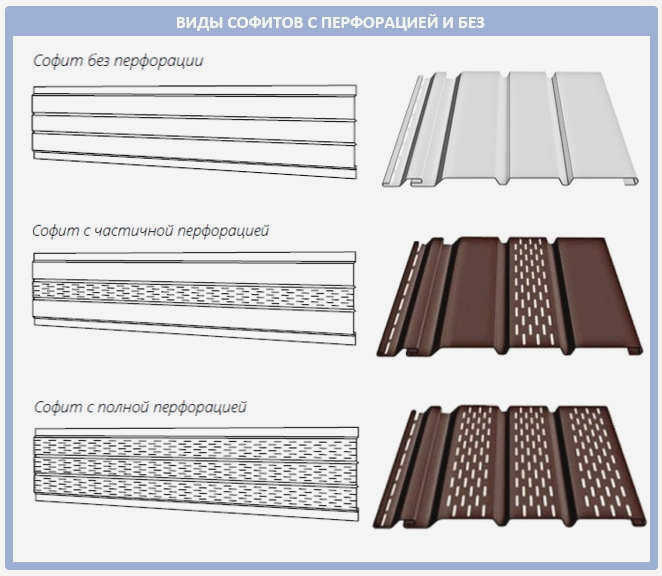Софиты и карнизы: лучшие варианты исполнения + технология монтажа