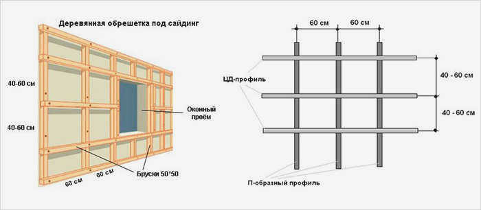 Обшивка дома сайдингом цена утепление сайдингом
