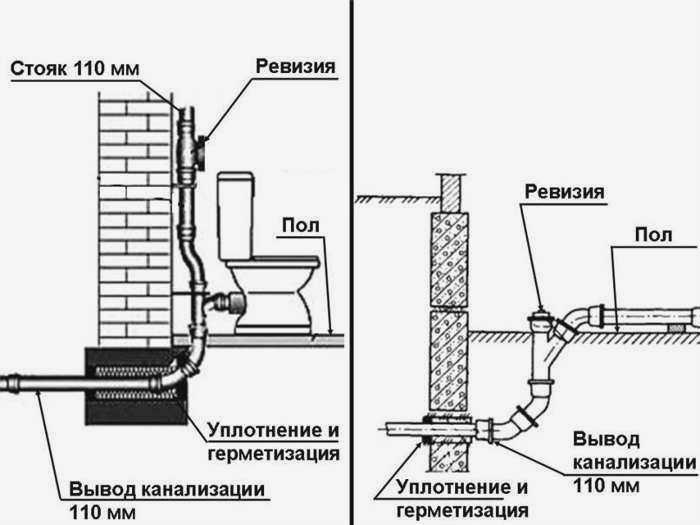 Инспекция канализации