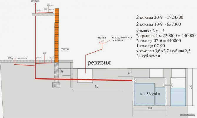 Современная инспекция канализации