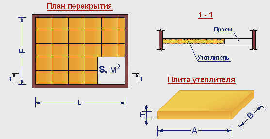 Изоляция для каркасного дома