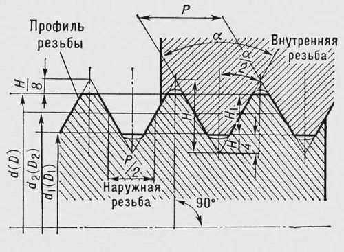 FumTape для дизельного топлива