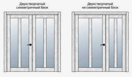 Размеры стандартных межкомнатных дверей с коробкой