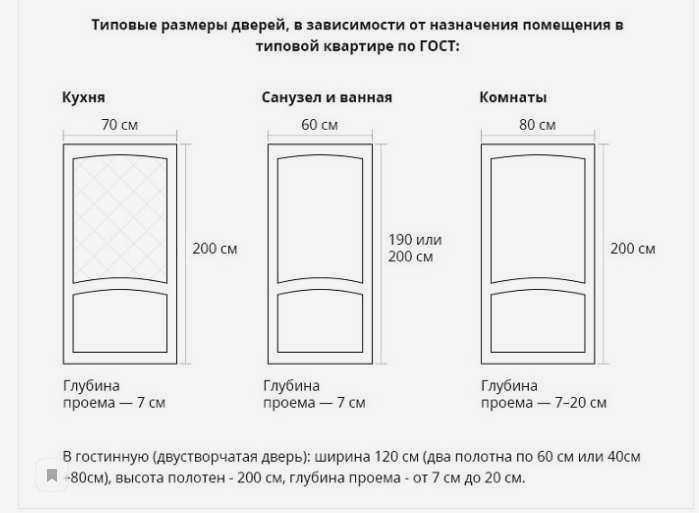 типовые размеры дверей