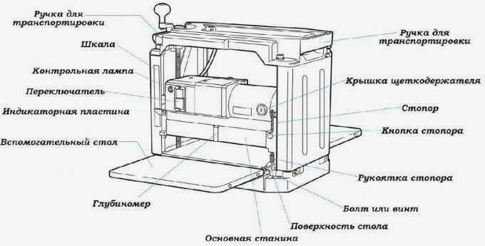 Рубанок