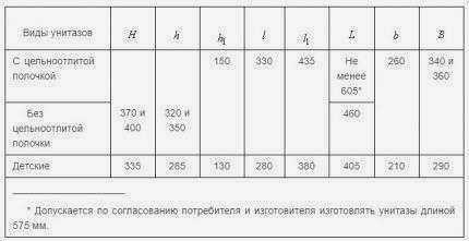 Таблица размеров унитаза