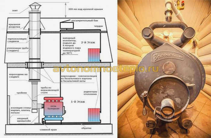 Монтажная схема водяного контура котла Bulerian