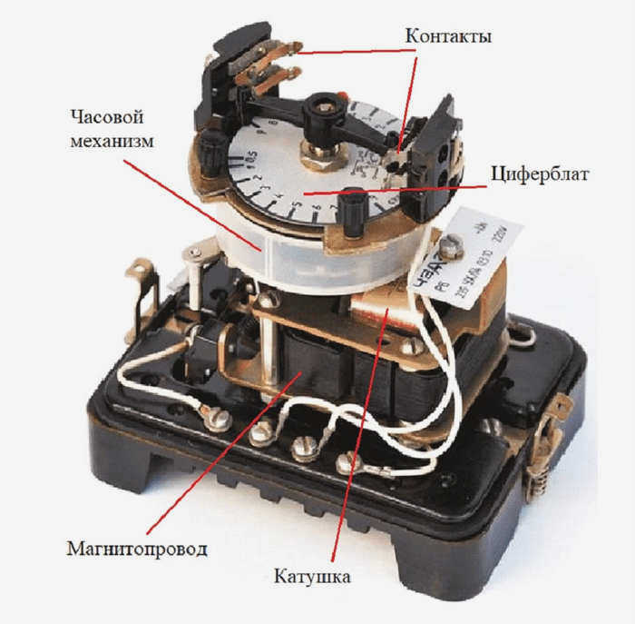 С механизмом таймера