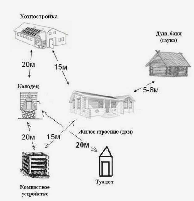 красивый загородный дом