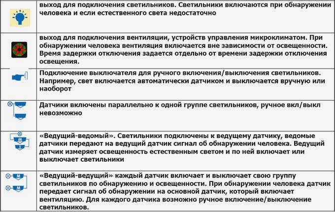 Датчик звука