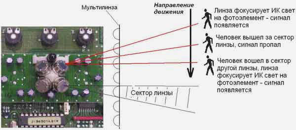 Датчик движения